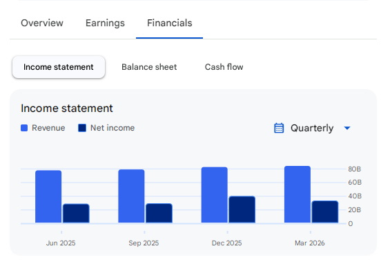 Income Statement Of Microsoft