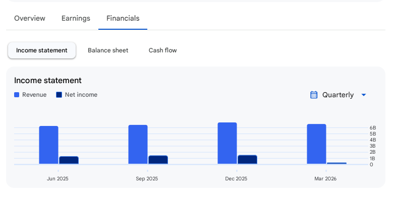Income Statement Of Nexus Select Trust