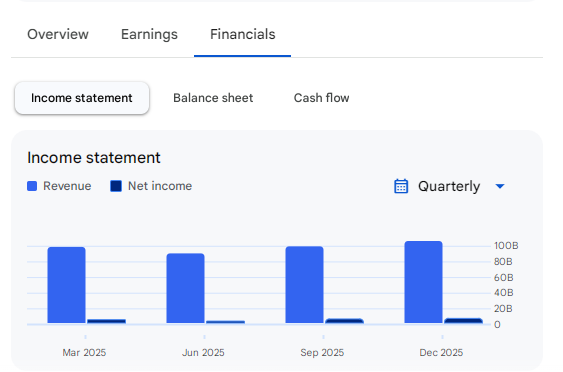 Income Statement Of Patanjail Foods
