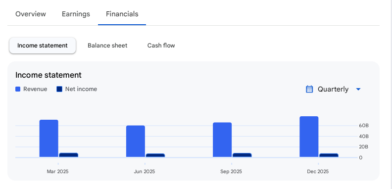 Income Statement Of Polycab