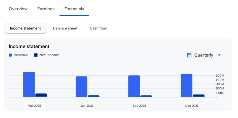 Income Statement Of Prima Plastics