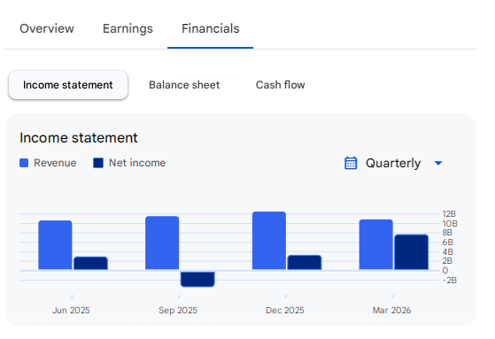 Income Statement Of Qualcomm