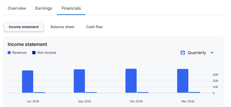 Income Statement Of Quess Corp