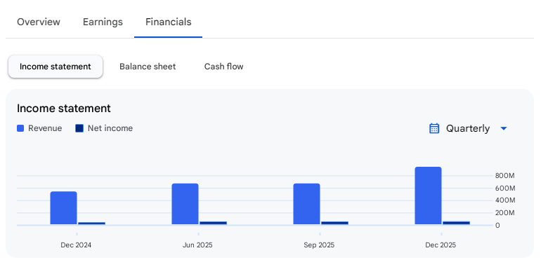 Income Statement Of Ram Twistex