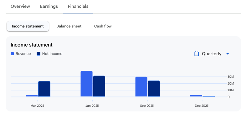 Income Statement Of Ramsons Projects