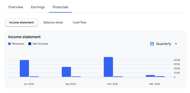 Income Statement Of SBI Life