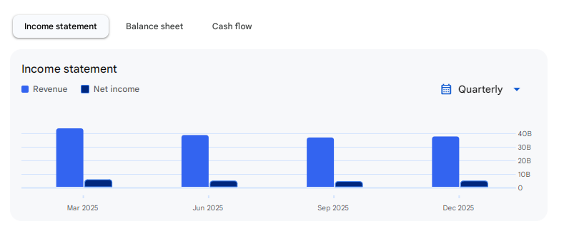 Income Statement Of SRF