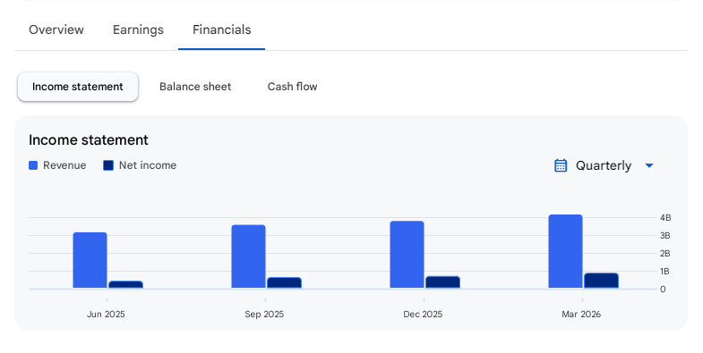 Income Statement Of Seshaasai Technologies
