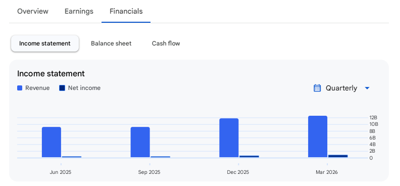 Income Statement Of Shadowfax Technologies