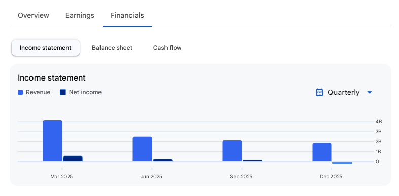 Income Statement Of Shriram Properties