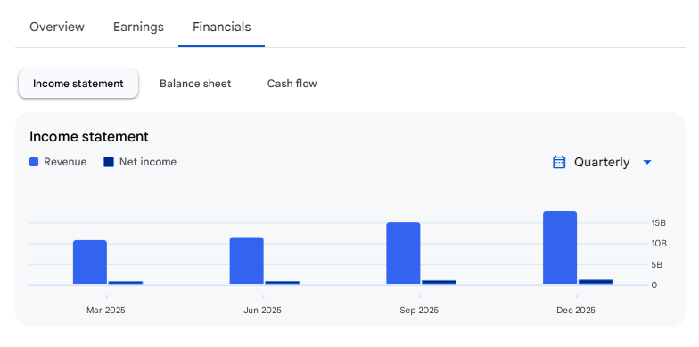 Income Statement Of Sky Gold