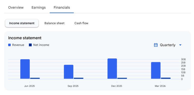 Income Statement Of Sonata Software