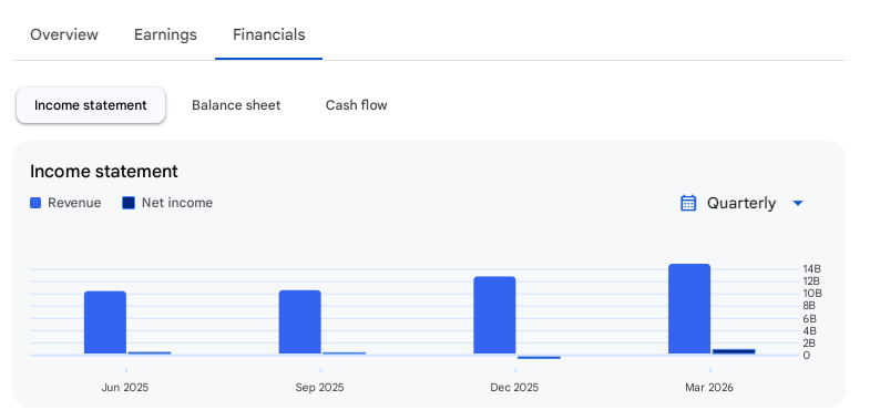 Income Statement Of Sterlite Technologies