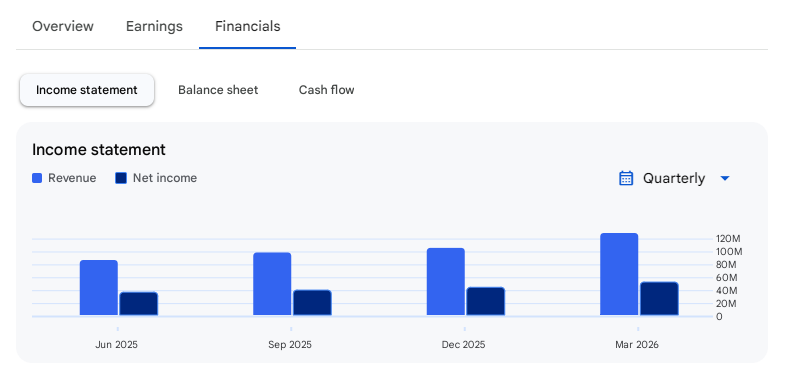 Income Statement Of Taneja Aerospace