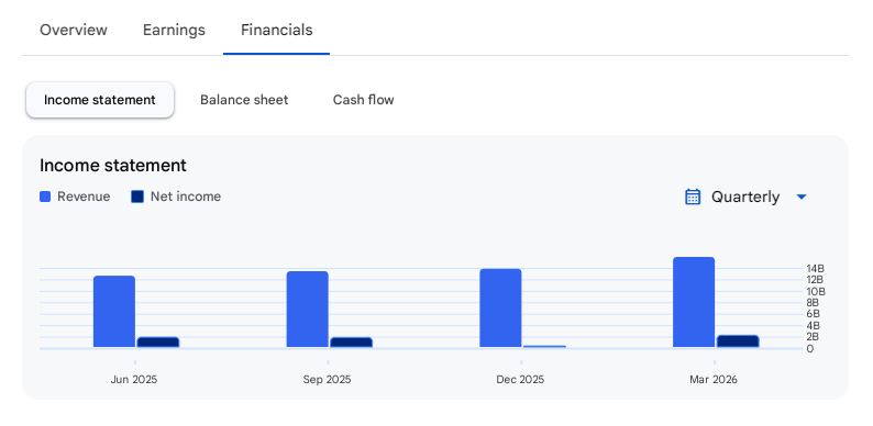 Income Statement Of Tata Technologies