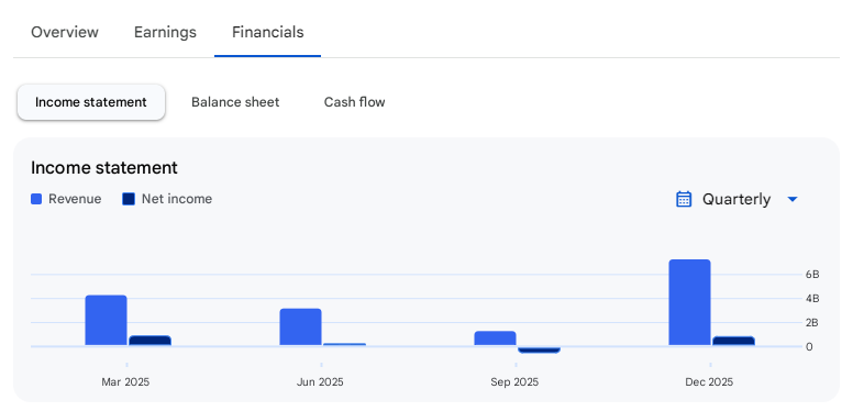 Income Statement Of TruAlt Bioenergy