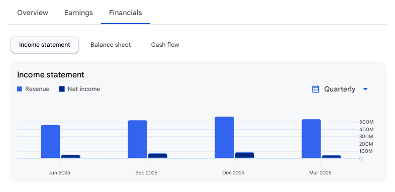 Income Statement Of Unicommerce eSolutions