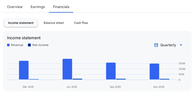 Income Statement Of Urja Global
