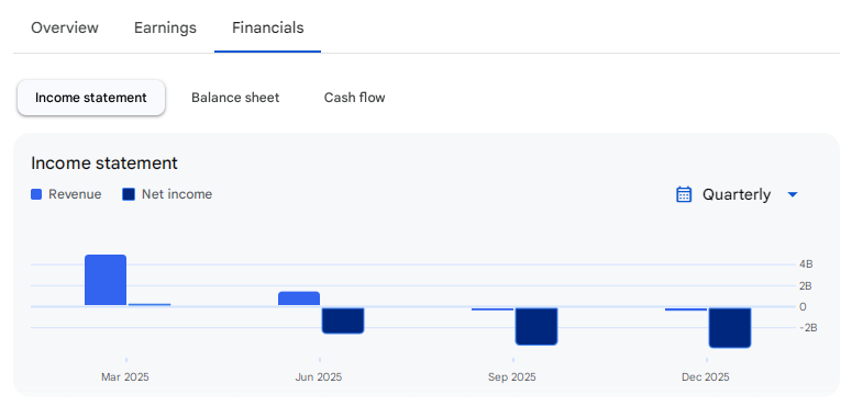 Income Statement Of Utkarsh Small Finance Bank