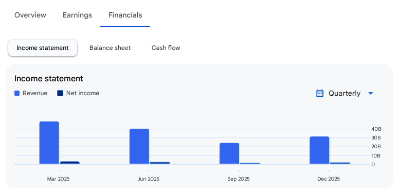 Income Statement Of Voltas