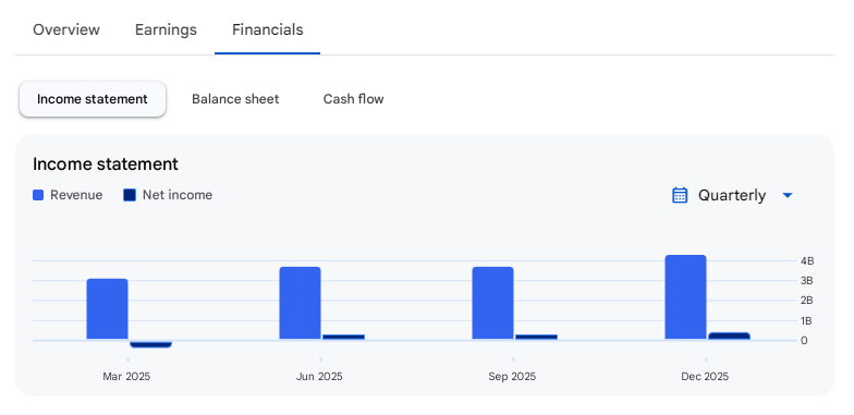 Income Statement Of Wakefit Innovations