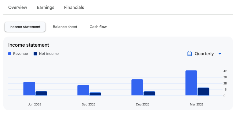 Income Statement Of Websol Energy
