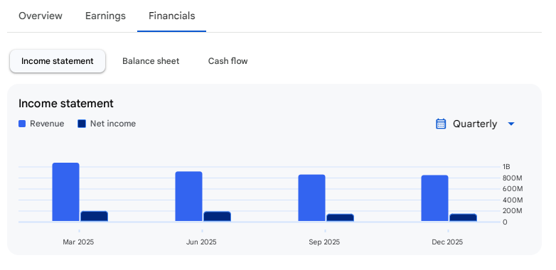 Income Statement Of Wim Plast
