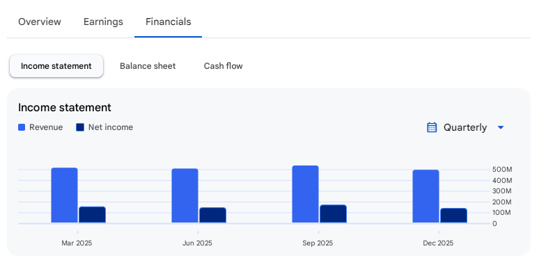 Income Statement Of Xchanging Solutions