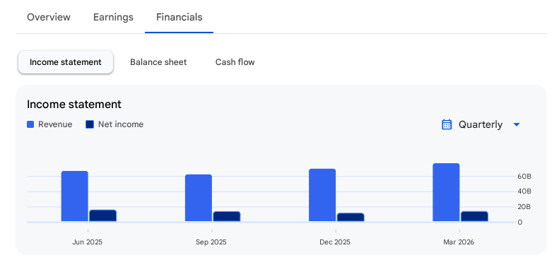 Income Statement Of Zydus Lifesciences