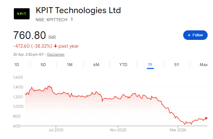 KPIT Technologies Share Price Chart