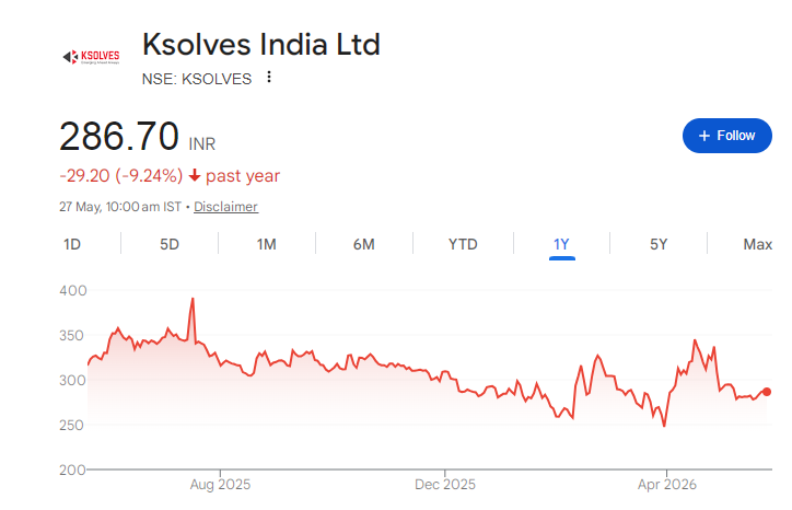 Ksolves India Share Price Chart