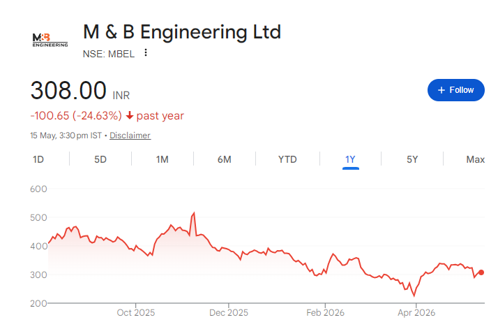 M&B Engineering Share Price Chart