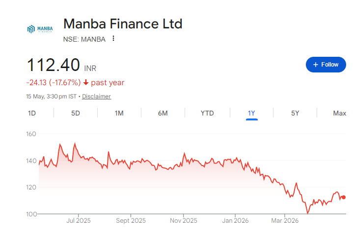 Manba Finance Share Price Chart