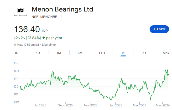 Menon Beraings Share Price Chart