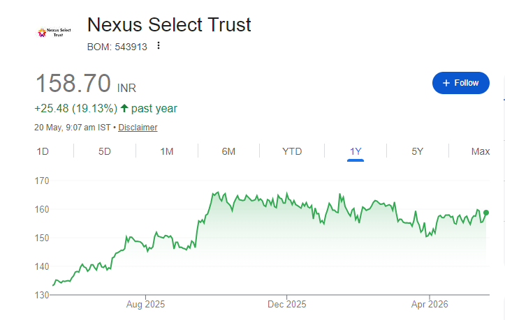 Nexus Select Trust Share Price Chart