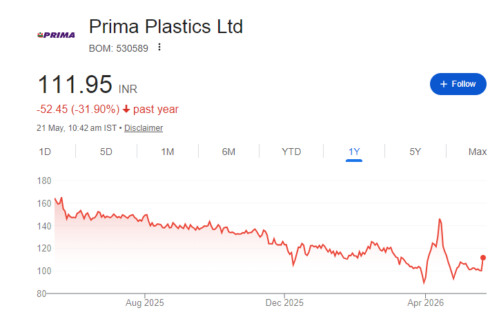 Prima Plastics Share Price Chart