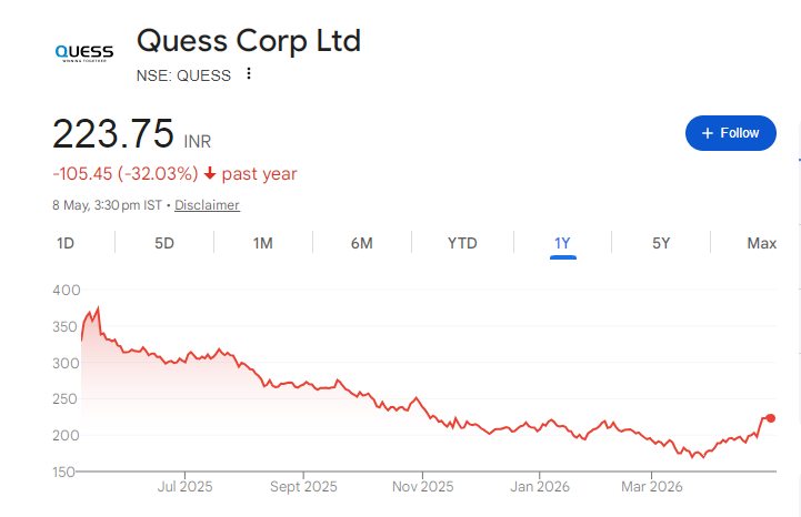 Quess Corp Share Price Chart