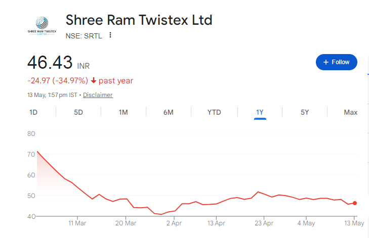 Ram Twistex Share Price Chart