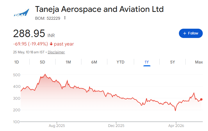 Taneja Aerospace Share Price Chart