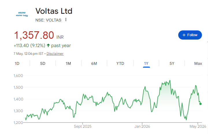 Voltas Share Price Chart