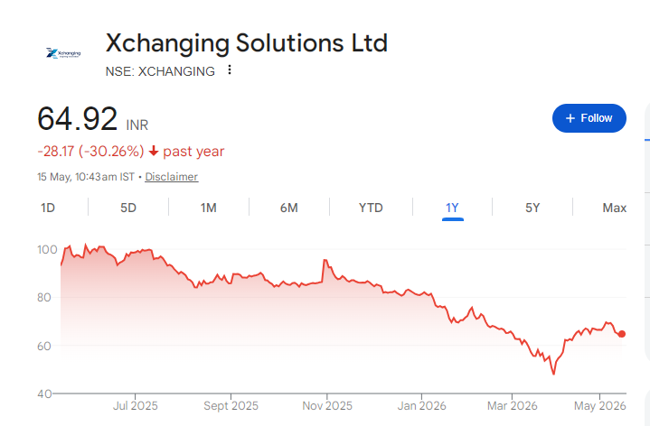 Xchanging Solutions Share Price Chart