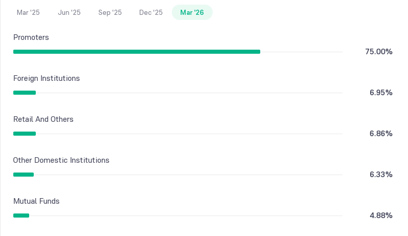 Zydus Lifesciences Shareholding Pattern