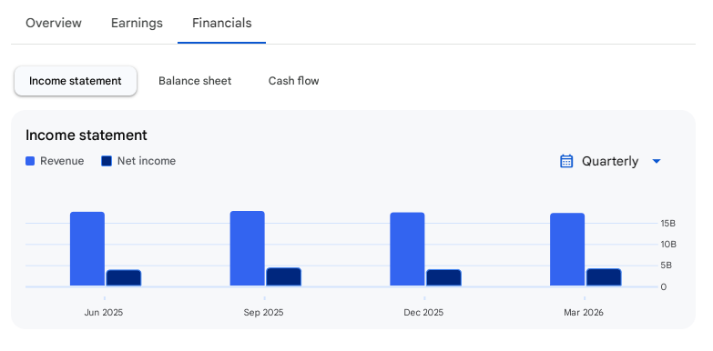 Income Statement Of Abbott India