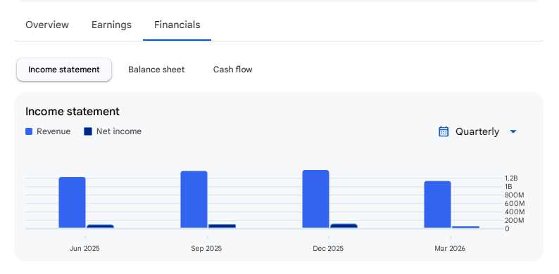 Income Statement Of Aptech