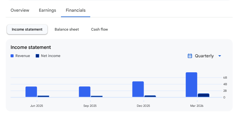 Income Statement Of Atlanta Electricals