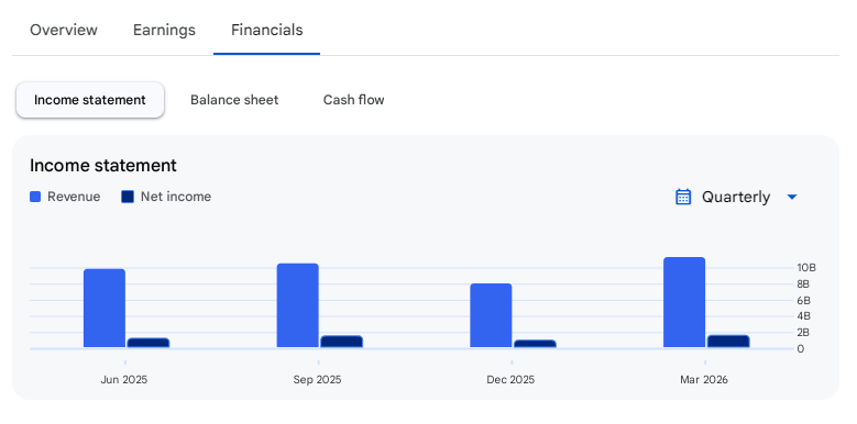 Income Statement Of Banco Products