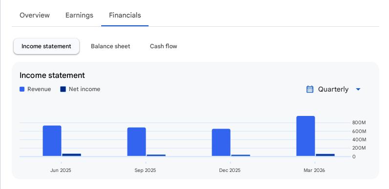 Income Statement Of Bimetal Bearings