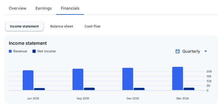 Income Statement Of Emcure Pharma