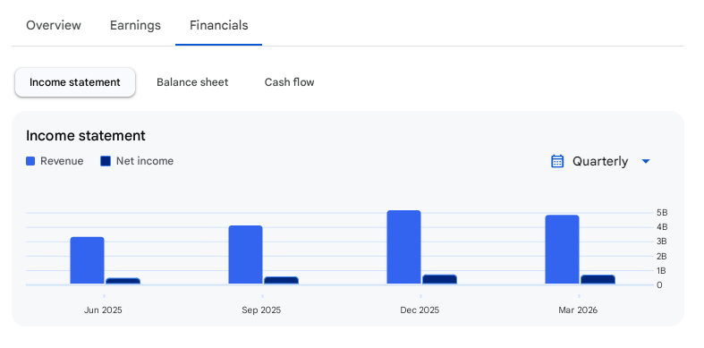 Income Statement Of G K Energy