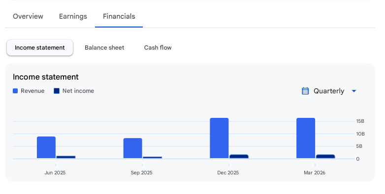 Income Statement Of IndiGrid Infrastructure Trust